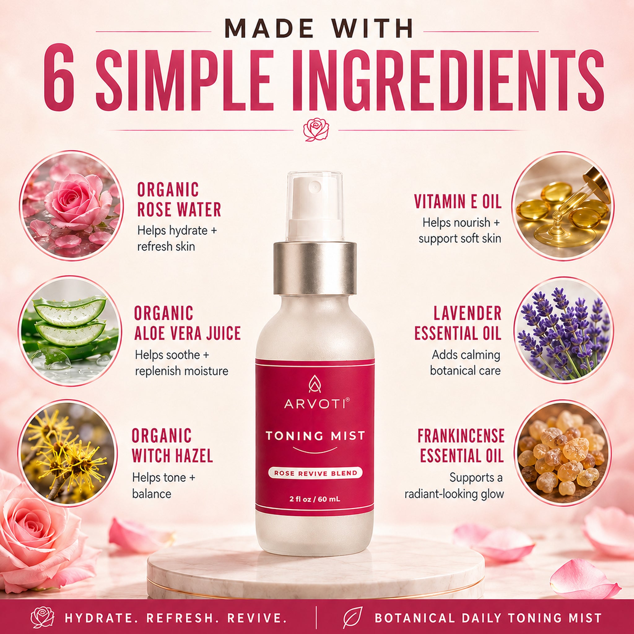 A promotional graphic for the ARVOTI Rose Revive Blend Toning Mist, featuring the product bottle in the center on a pedestal with six botanical ingredient callouts of organic rose water, vitamin e oil, organic aloe vera juice, lavender essential oil, frankincense essential oil and organic witch hazel.