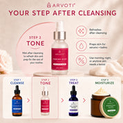 Arvoti Toning Mist bottle centered on a beige promotional graphic with the headline 'YOUR STEP AFTER CLEANSING' and a skincare routine flow showing Step 1 Cleanse, Step 2 Tone, Step 3 Treat, and Step 4 Moisturize.